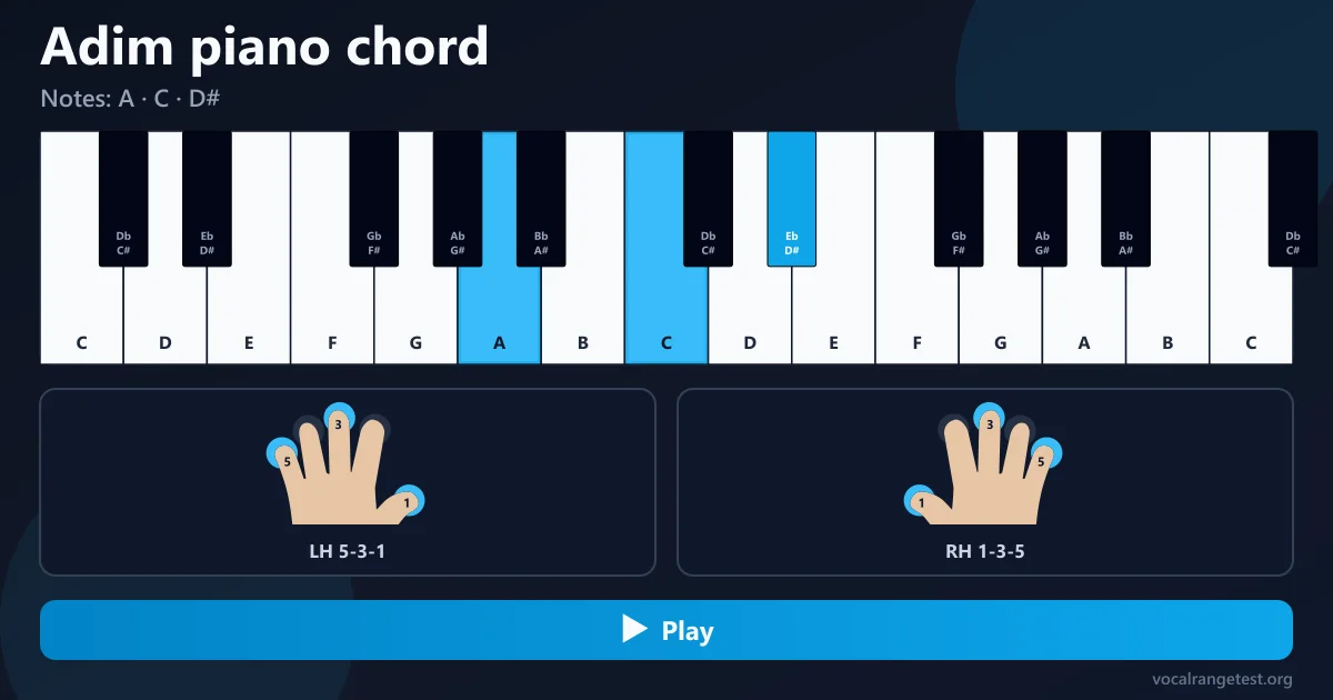 Fingersatz Akkord Adim Klavier
