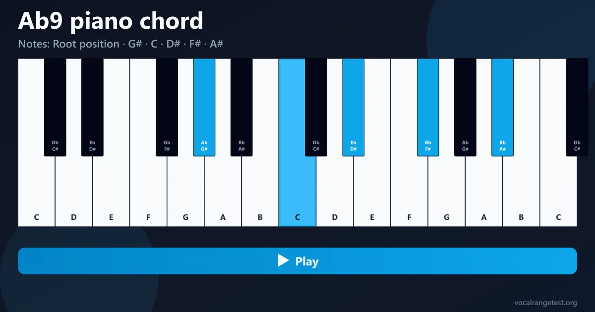 Palcowanie akordu Ab9 piano