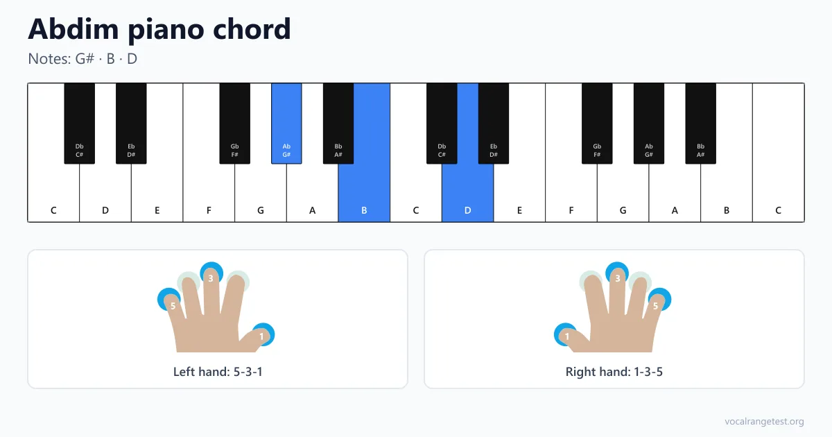 Abdim piano chord fingering