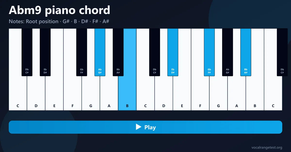 Abm9 piano chord fingering
