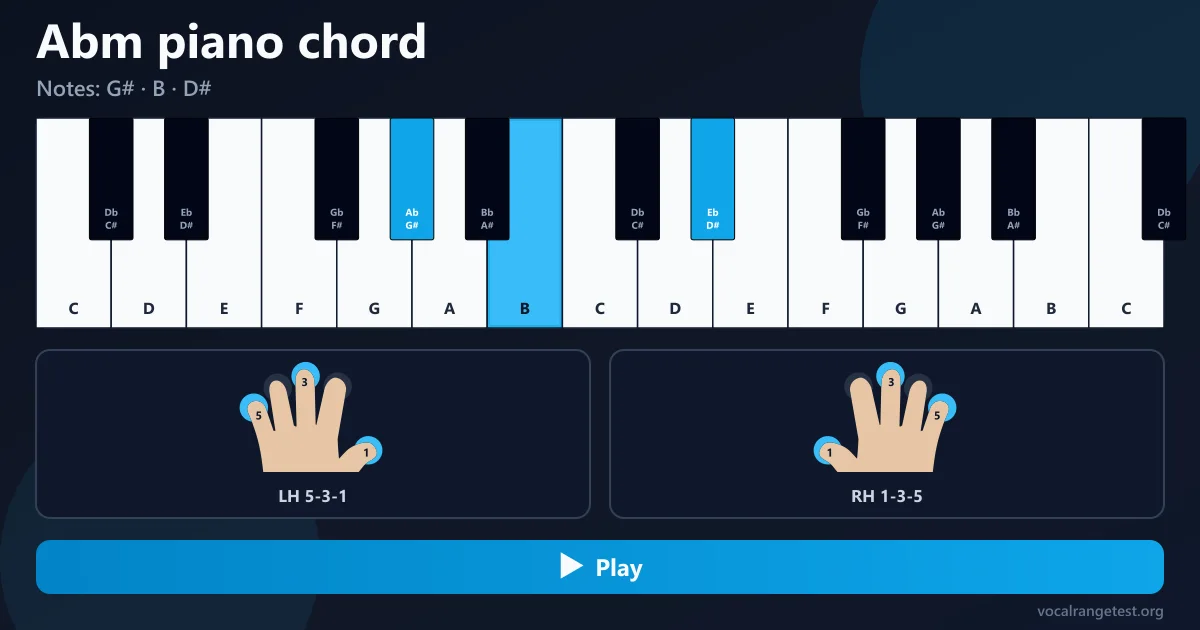 Abm piano chord fingering