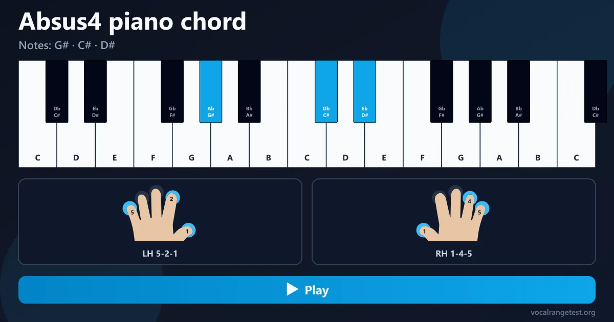 Absus piano chord fingering