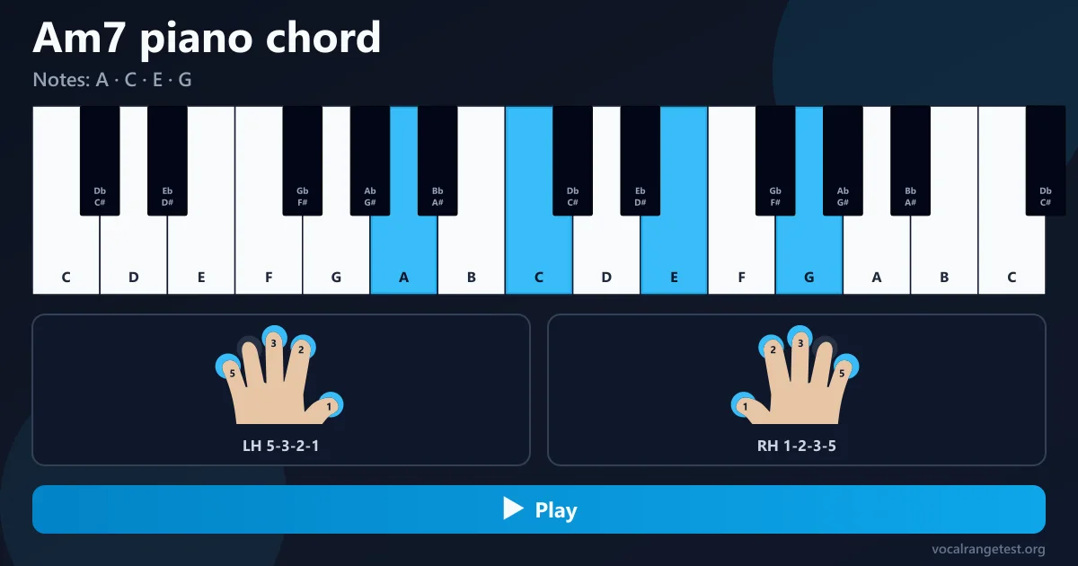 Fingersatz Akkord Am7 Klavier