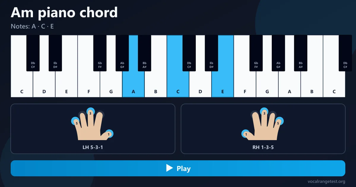 Am piano chord fingering