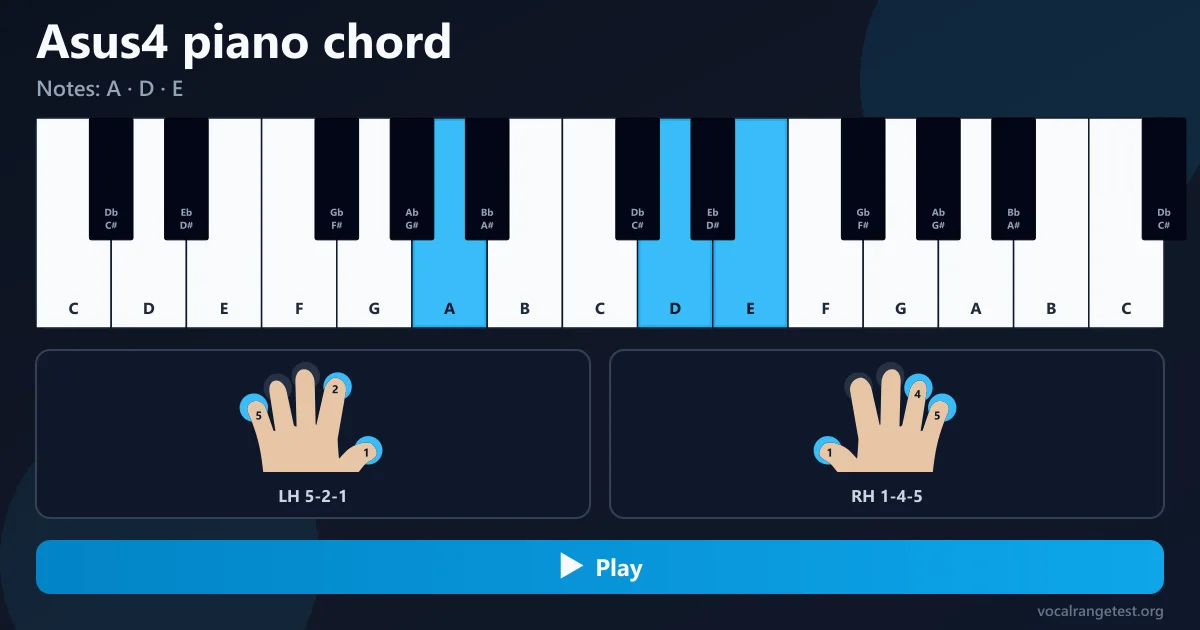 Asus piano chord fingering