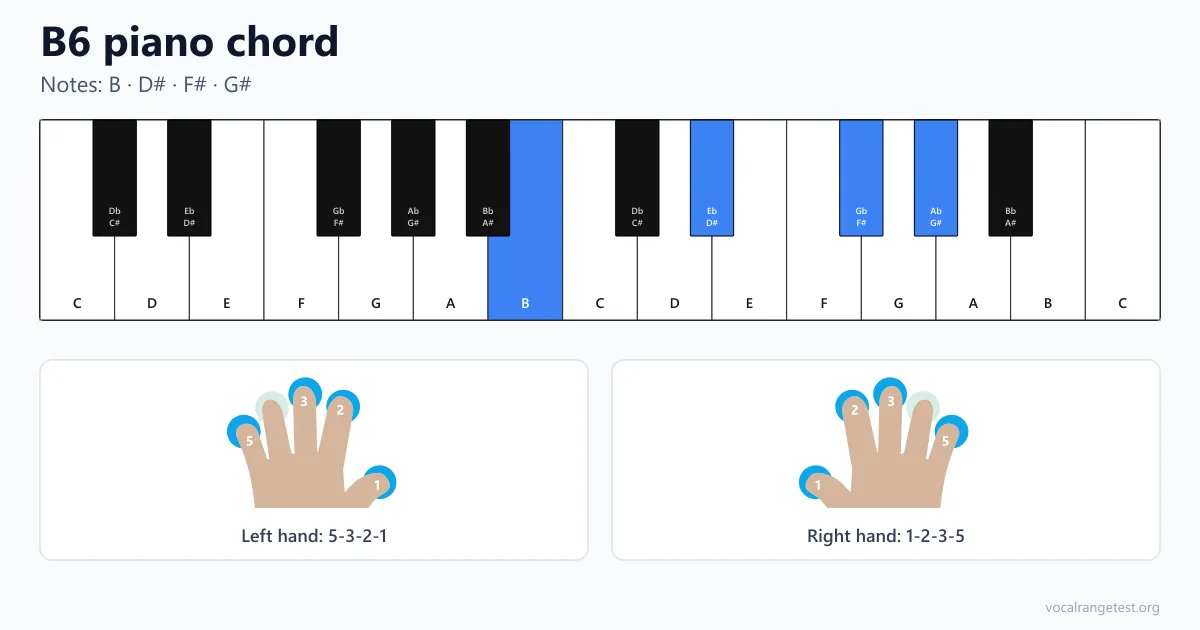 B6 piano chord fingering