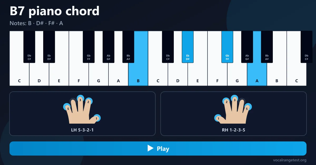 B7 piano chord fingering