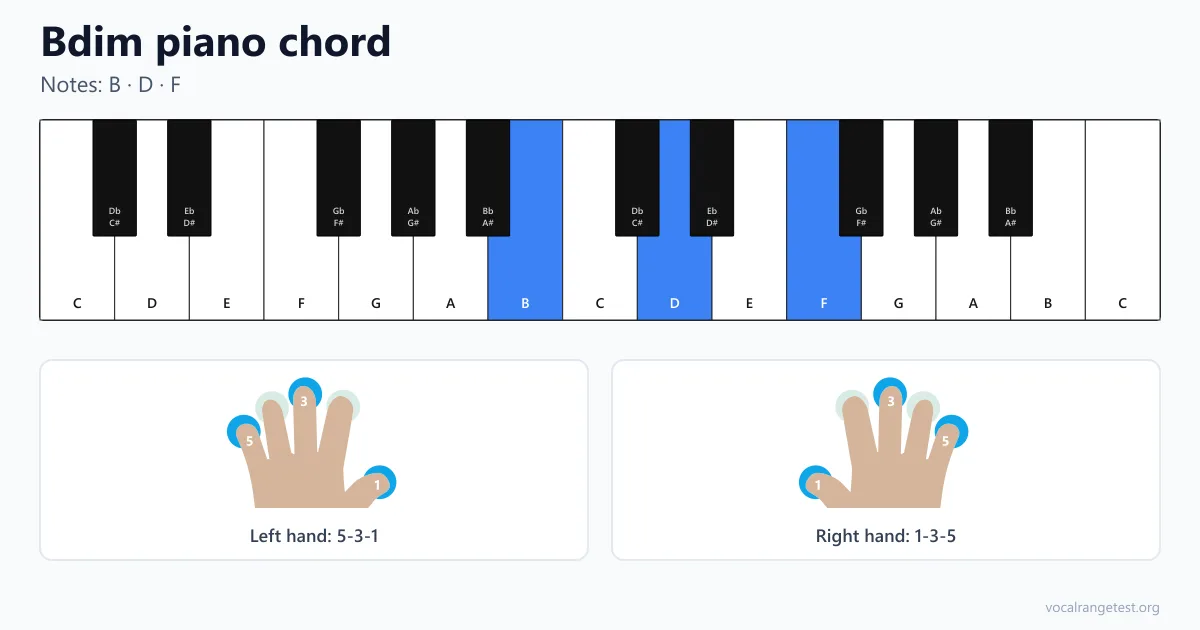 Bdim piano chord fingering