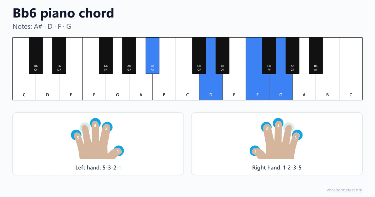 Bb6 piano chord fingering