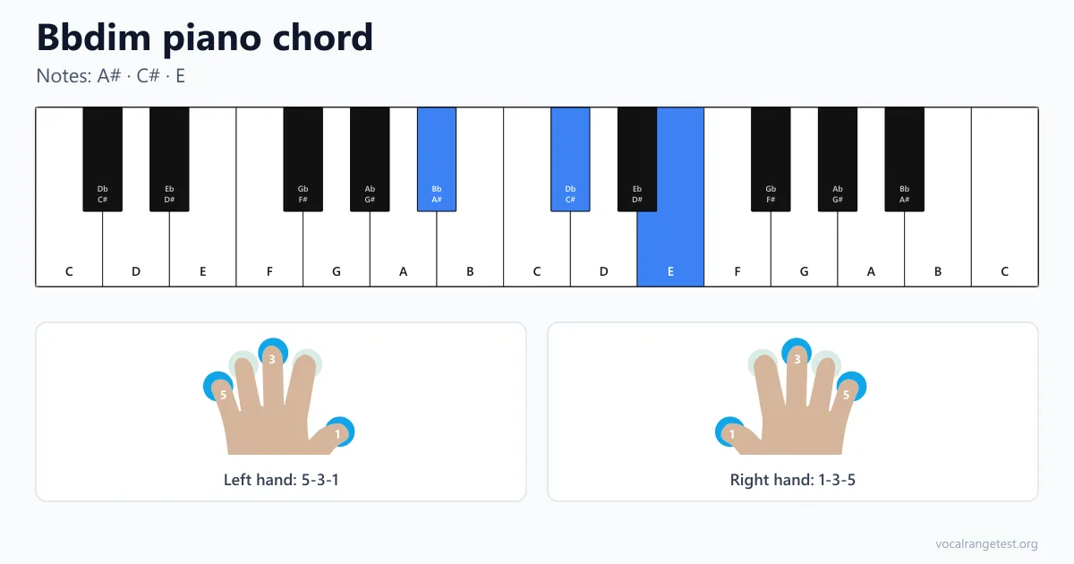 Bbdim piano chord fingering