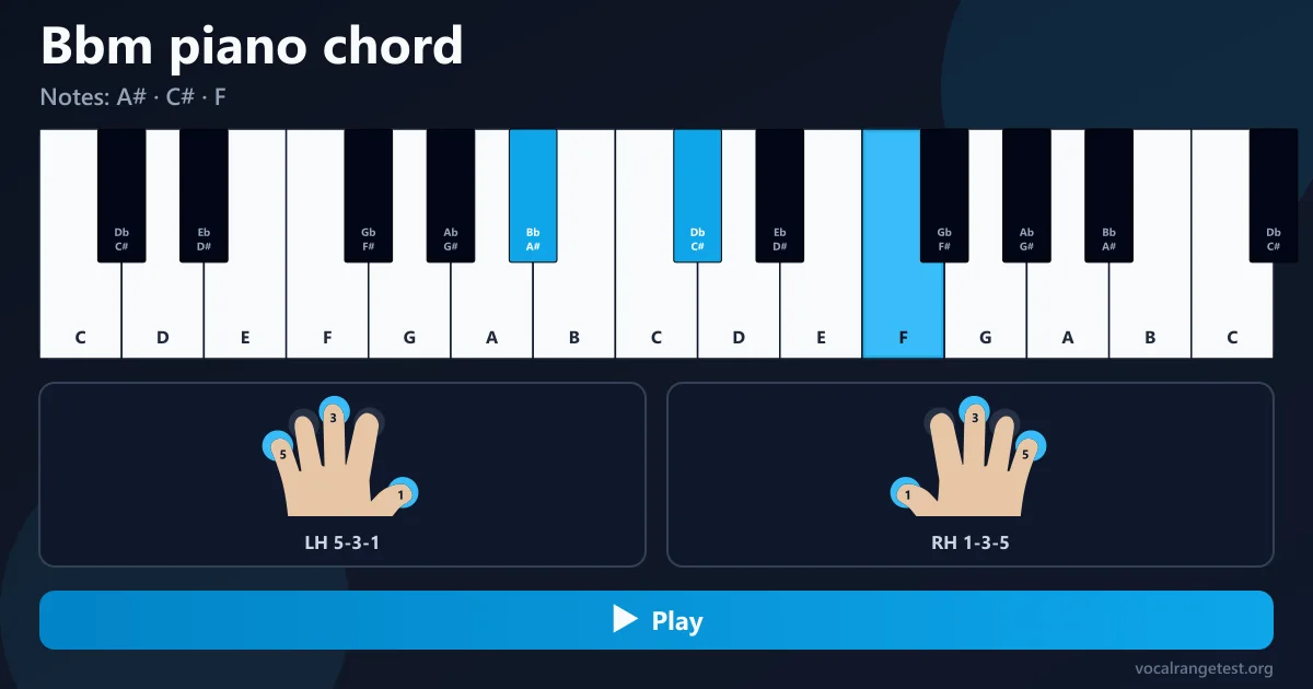 Bbm piano chord fingering