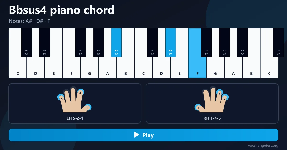 Bbsus piano chord fingering