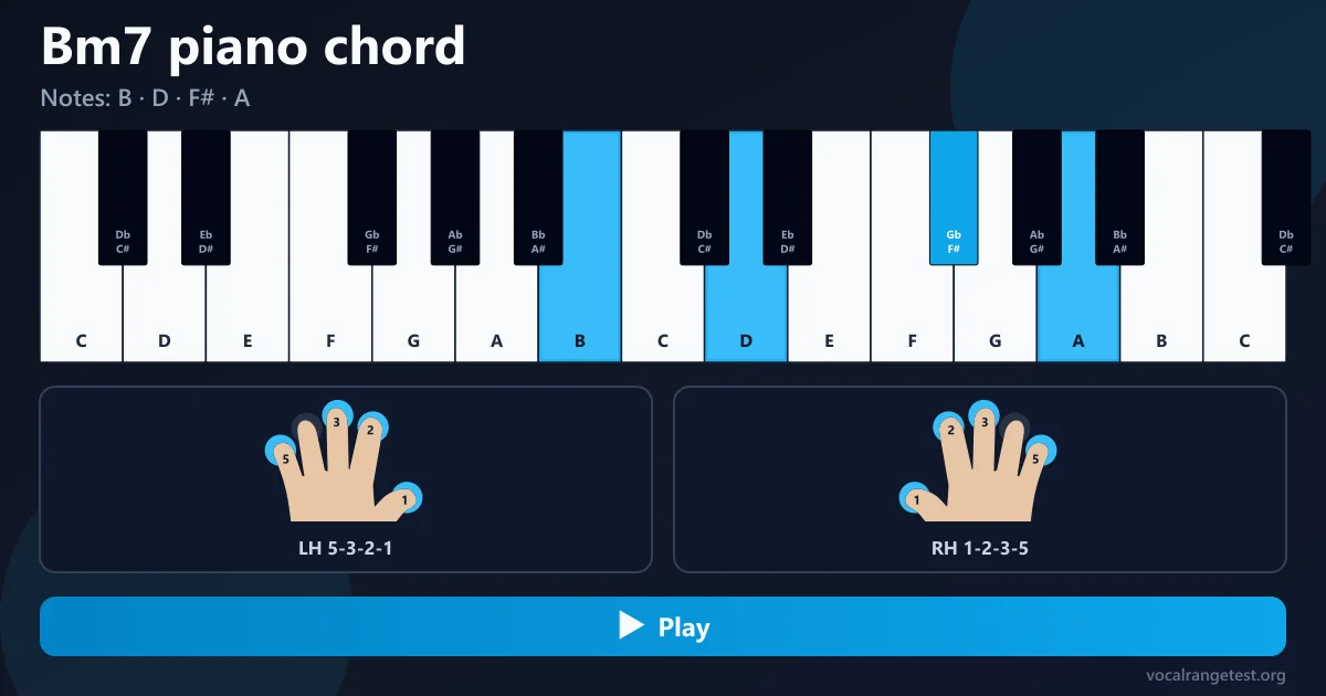 Digitación acorde Bm7 piano