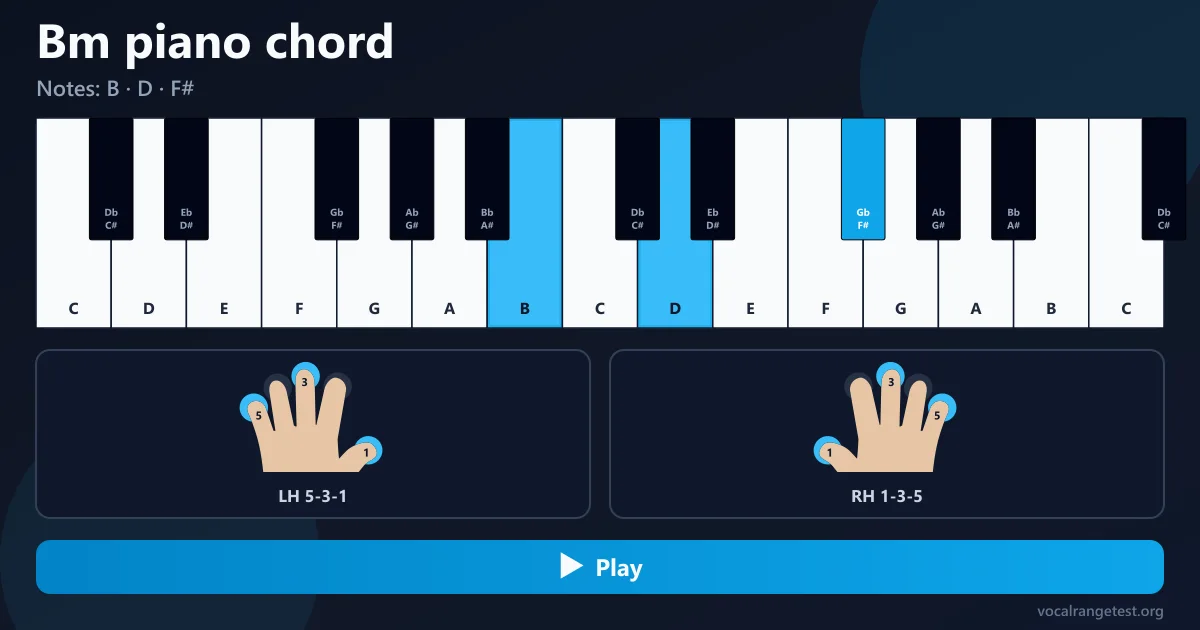 Bm piano chord fingering