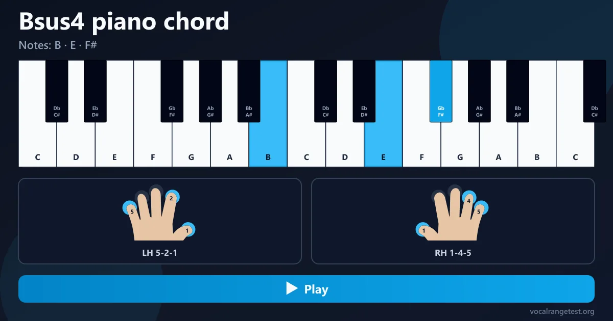 Bsus piano chord fingering