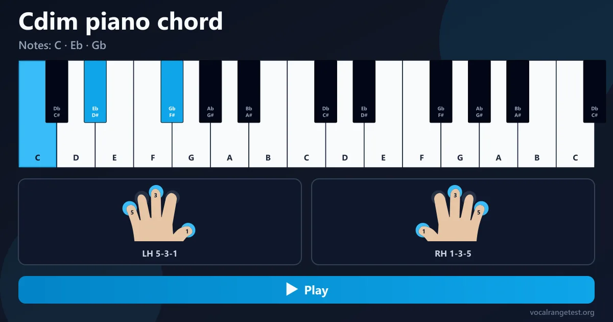Cdim piano chord fingering