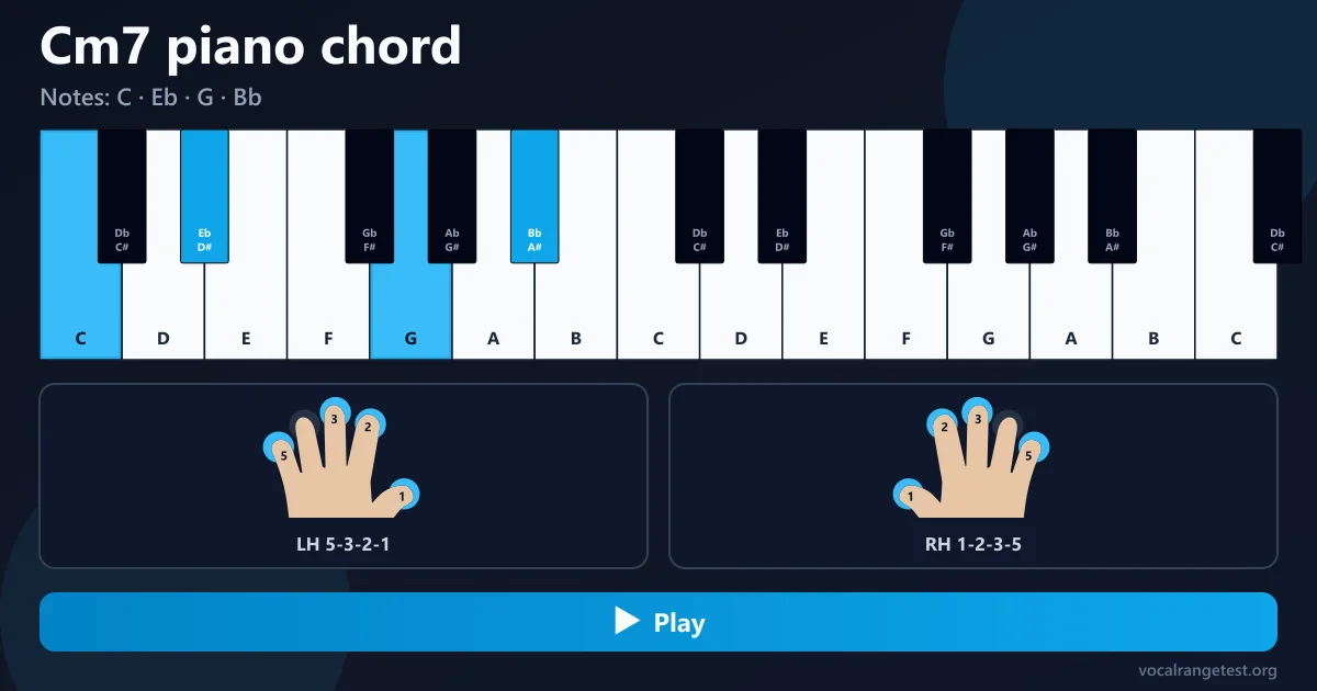 Cm7 piano chord fingering