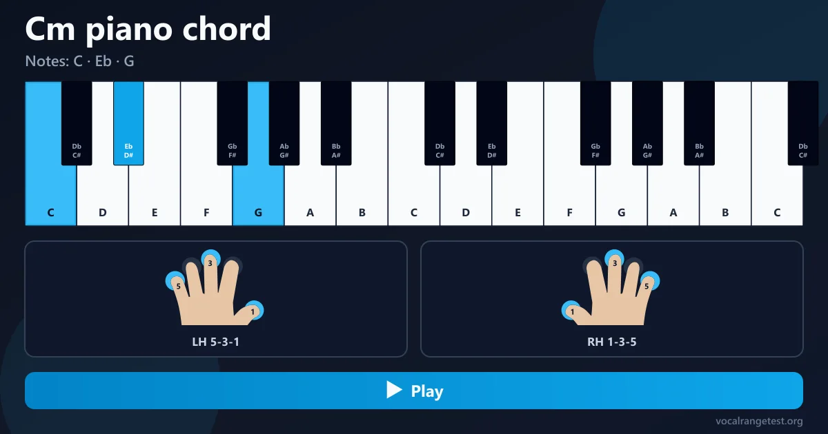 Cm piano chord fingering