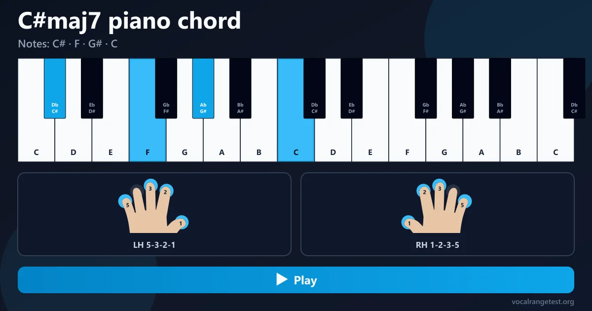 C#maj7 piano chord fingering