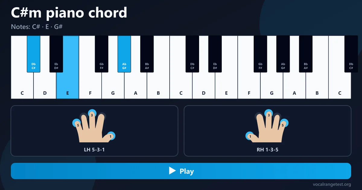 C#m piano chord fingering