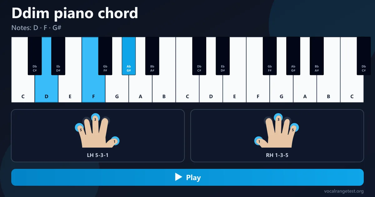 Ddim piano chord fingering