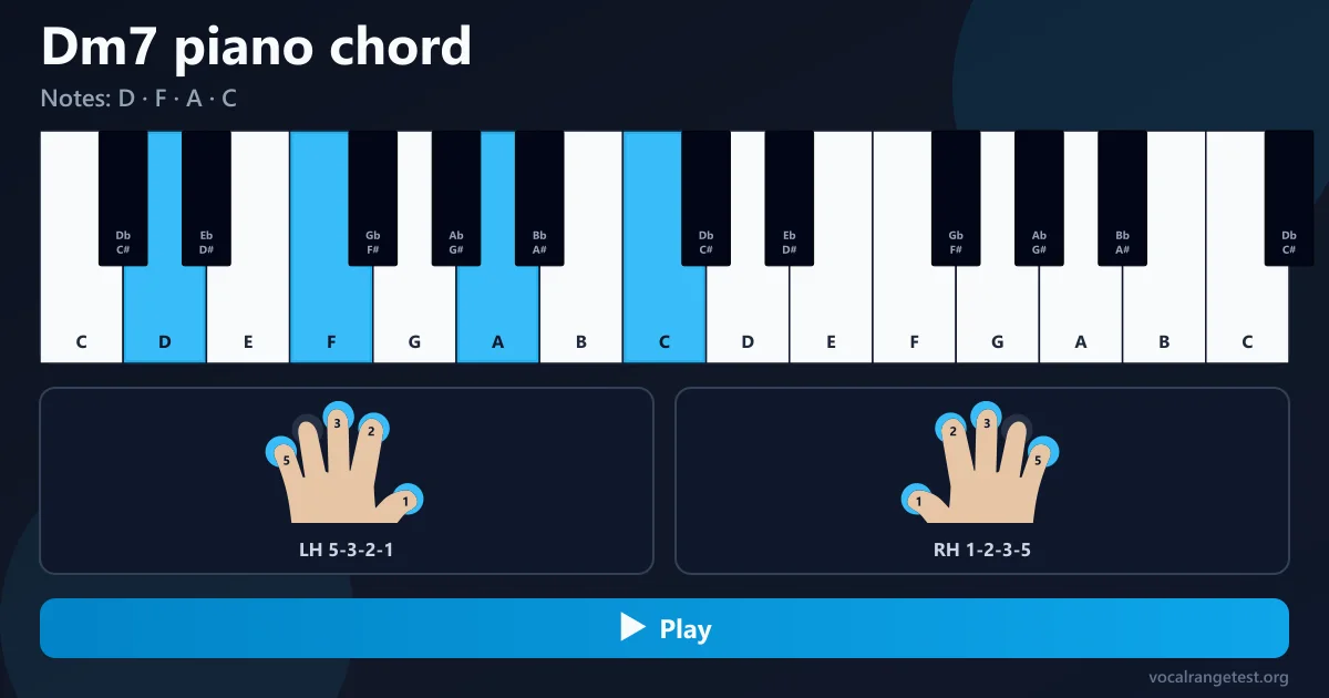 Dm7 piano chord fingering