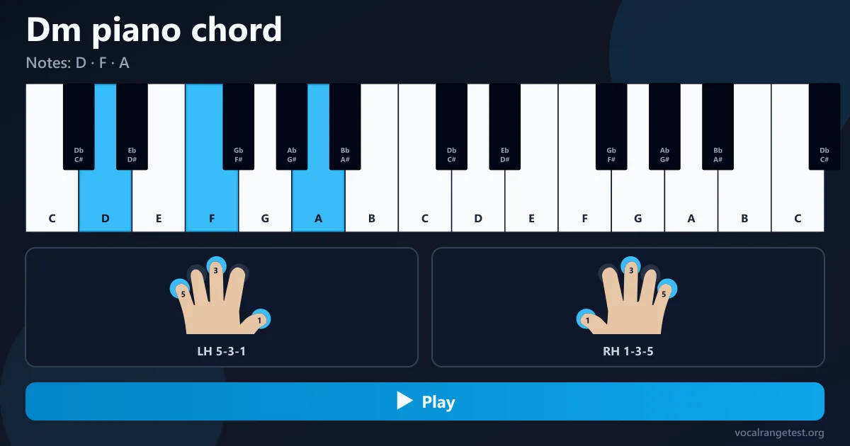 Dm piano chord fingering