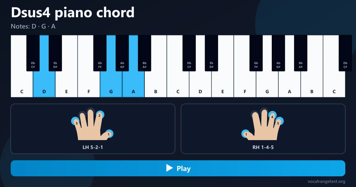 Fingersatz Akkord Dsus Klavier