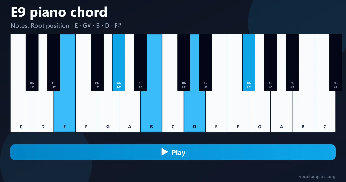 Fingersatz Akkord E9 Klavier