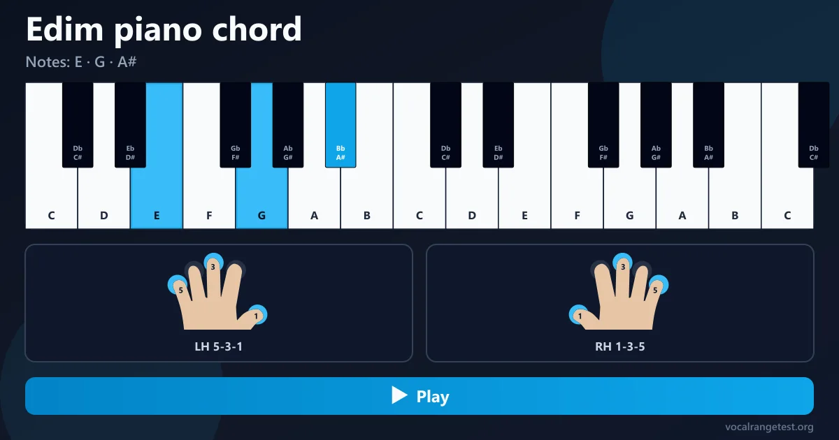 Edim piano chord fingering