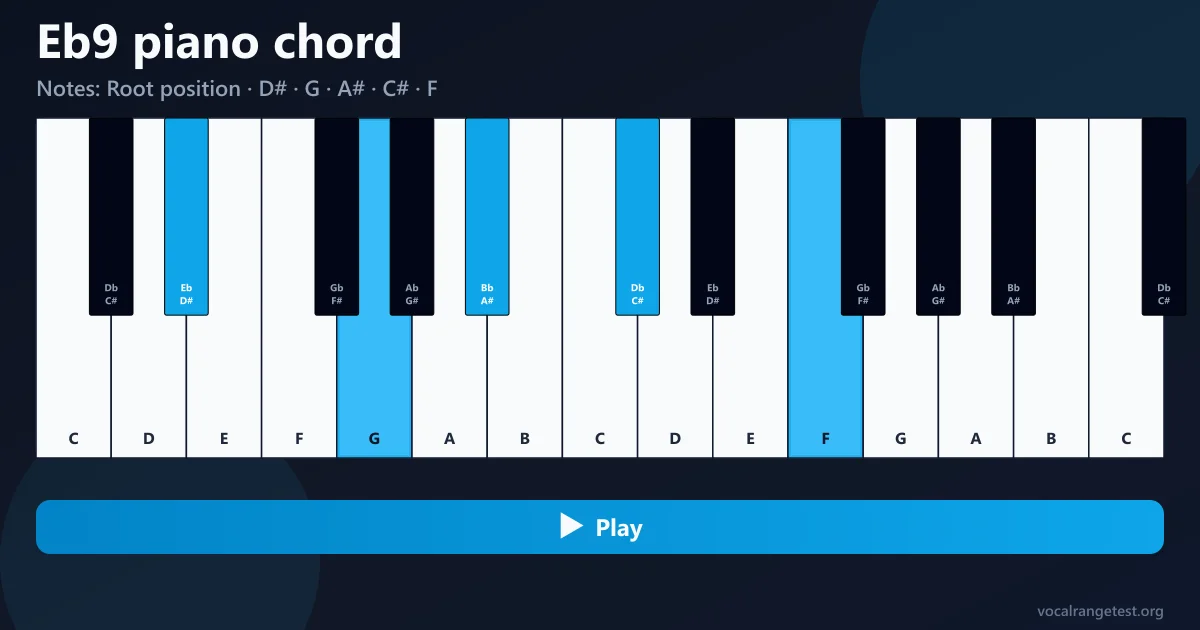 Eb9 piano chord fingering