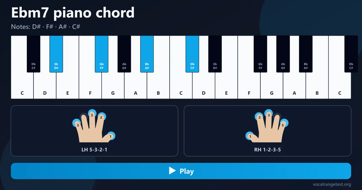Fingersatz Akkord Ebm7 Klavier