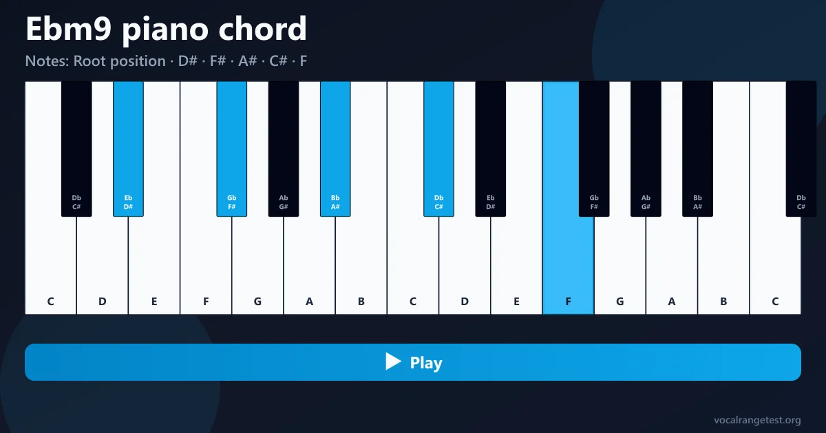 Ebm9 piano chord fingering