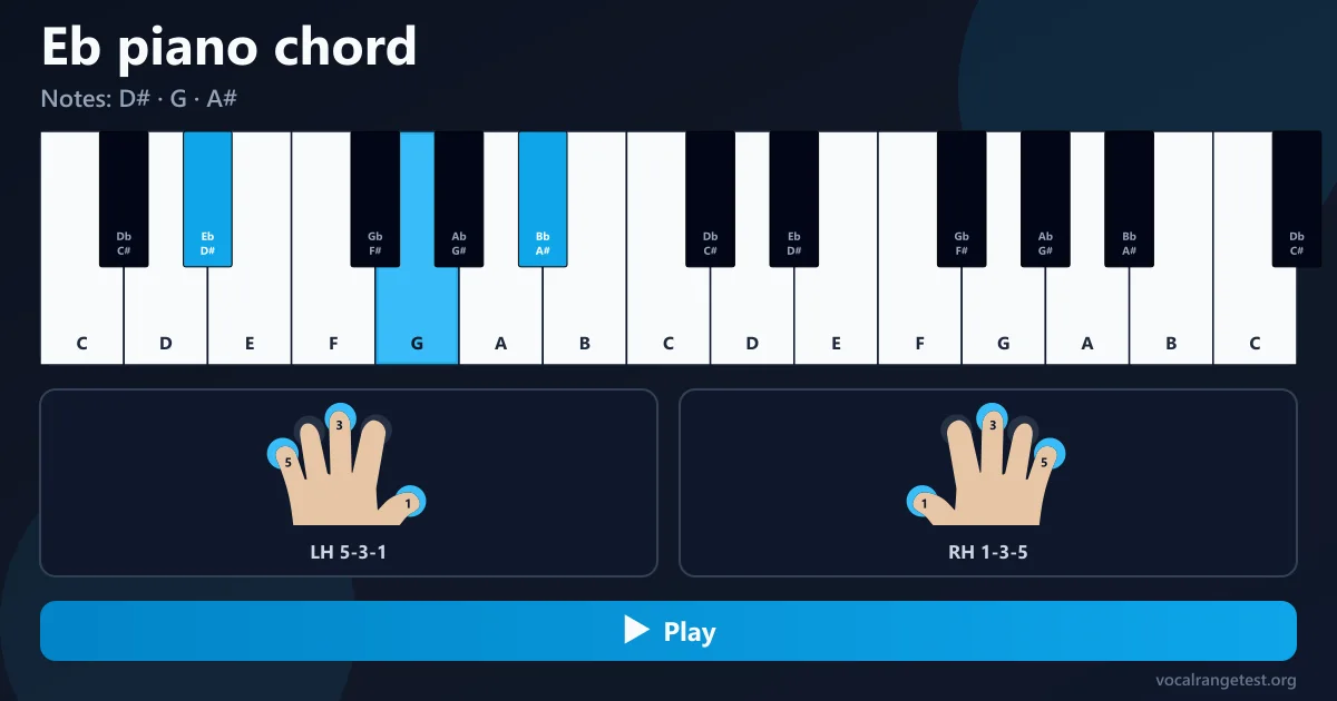 Fingersatz Akkord Eb Klavier