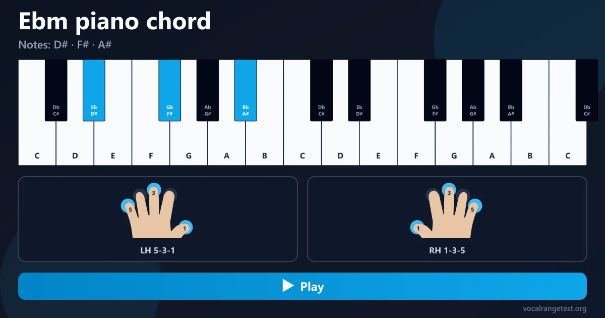 Ebm piano chord fingering