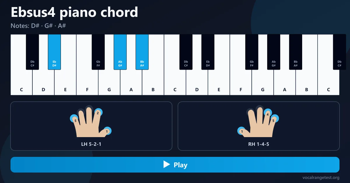 Ebsus piano chord fingering