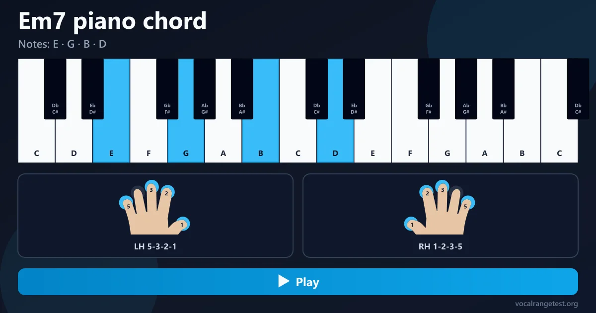 Em7 piano chord fingering