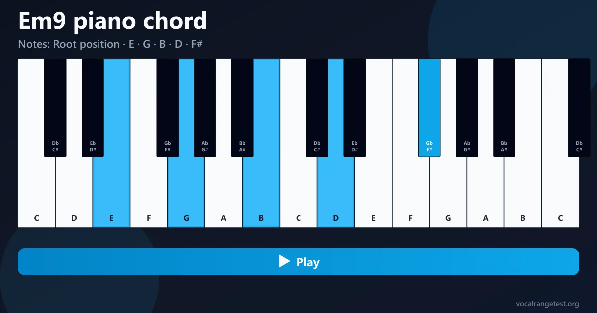 Fingersatz Akkord Em9 Klavier
