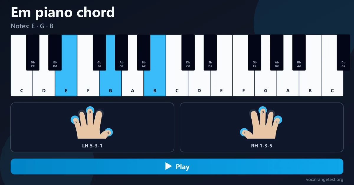 Em piano chord fingering