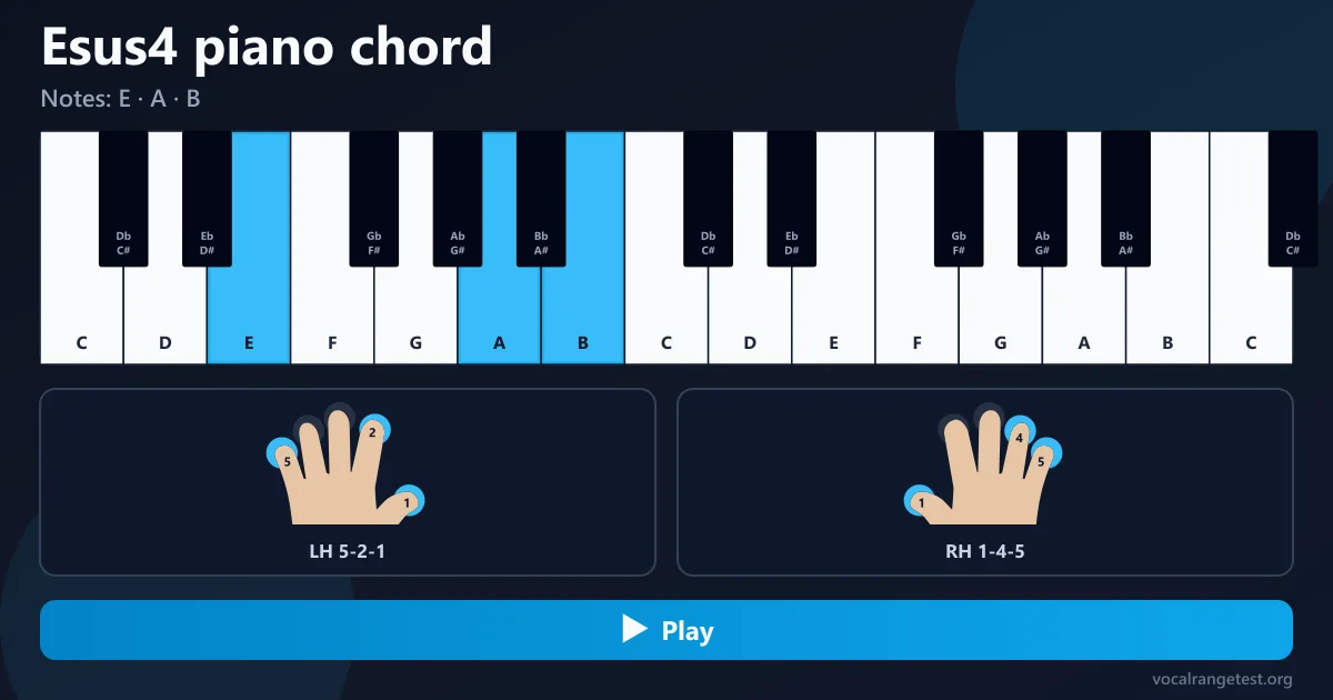 Fingersatz Akkord Esus Klavier