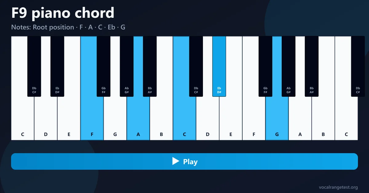 Palcowanie akordu F9 piano