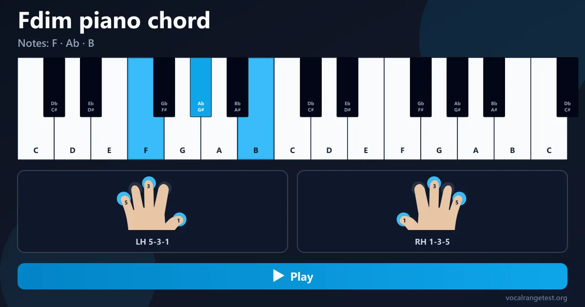 Fingersatz Akkord Fdim Klavier