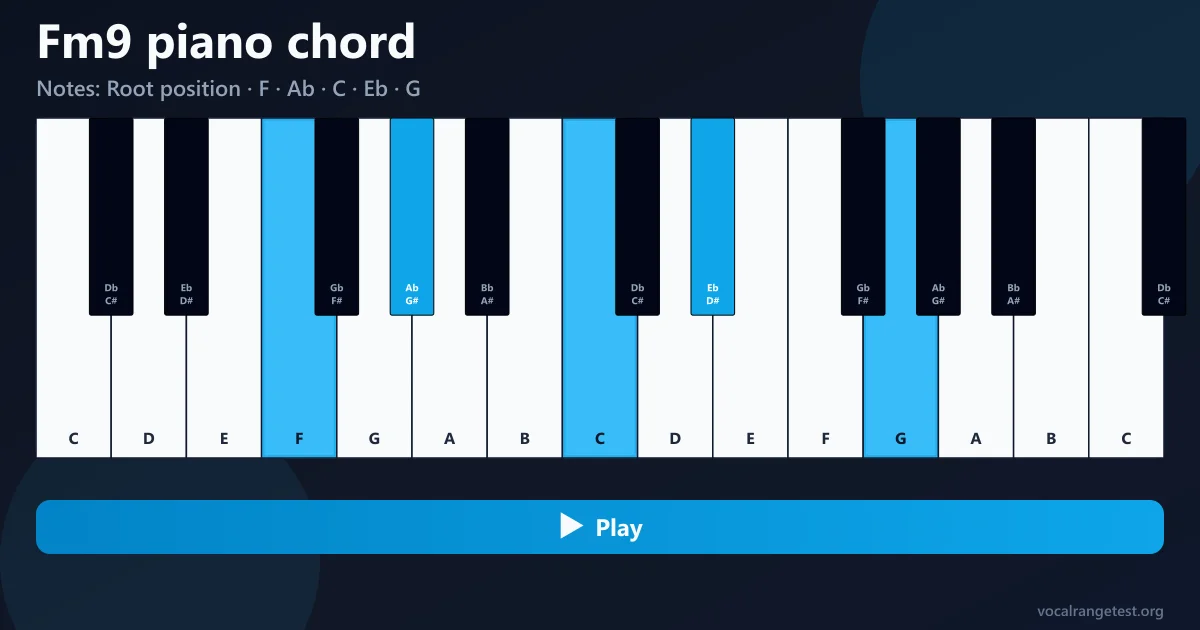Fingersatz Akkord Fm9 Klavier