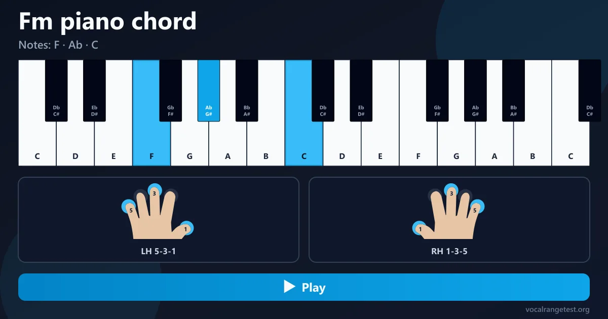 Fm piano chord fingering