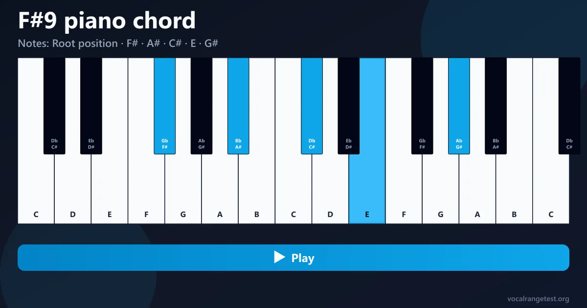 Fingersatz Akkord F#9 Klavier