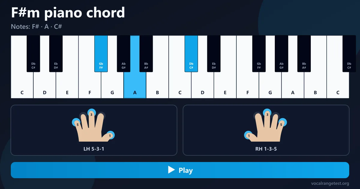 F#m piano chord fingering