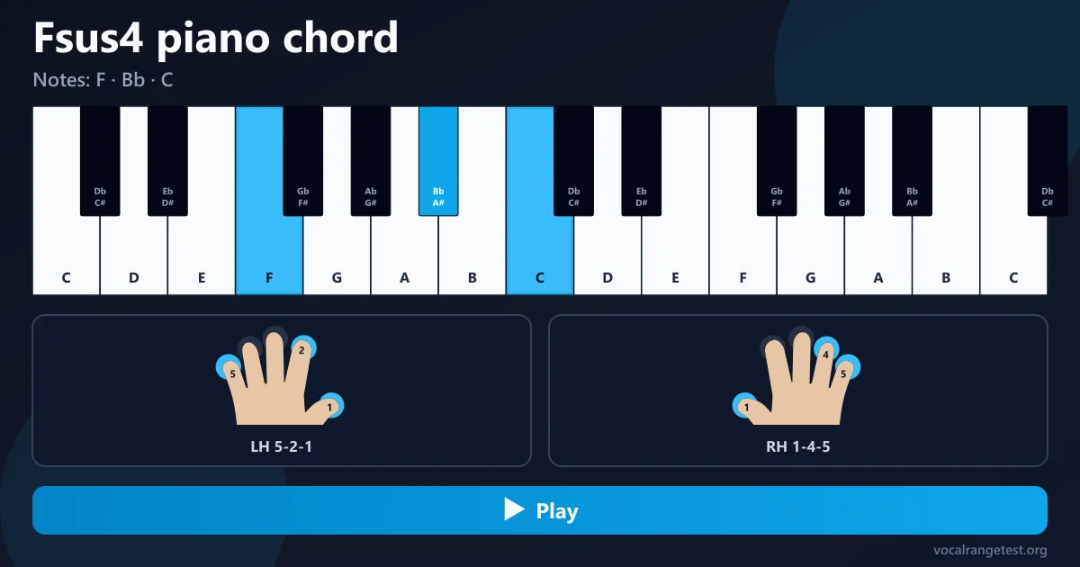 Fsus piano chord fingering