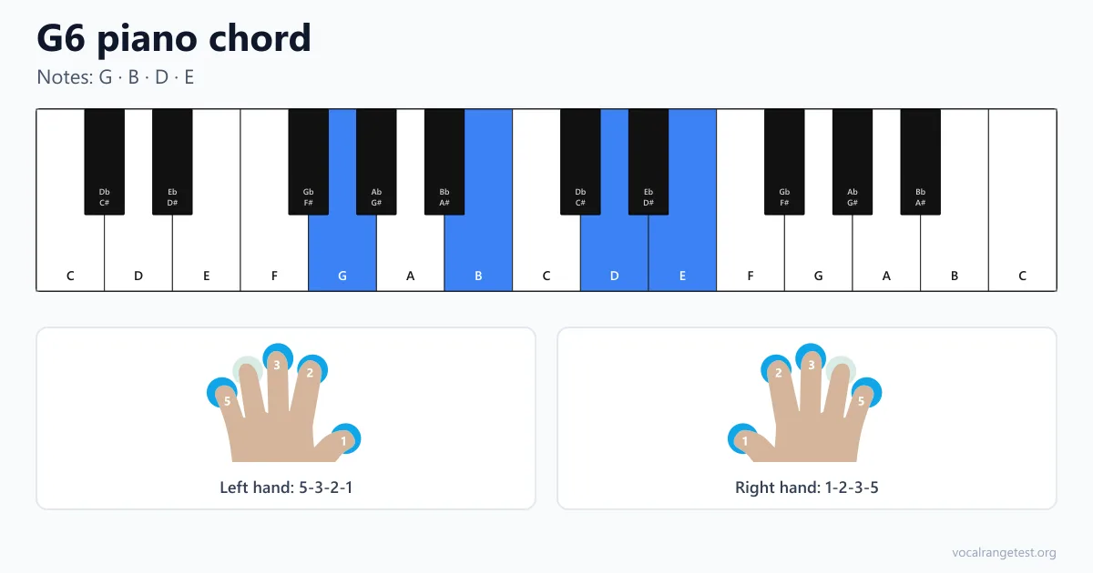 G6 piano chord fingering