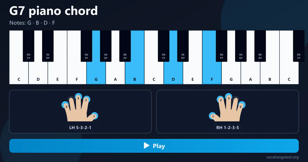 G7 piano chord fingering