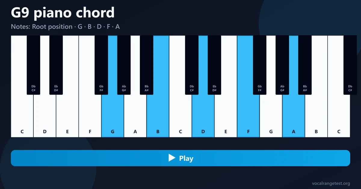 G9 piano chord fingering